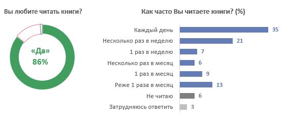 Книги читать - скуки не знать