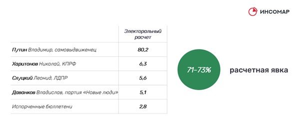 Электоральный расчет