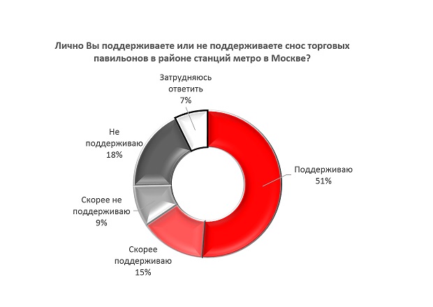 События ночи с 8 на 9 февраля оказались в разной степени известны в общей сложности 93% москвичам