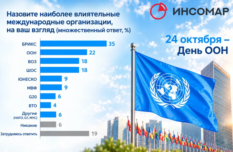 ООН в глазах россиян