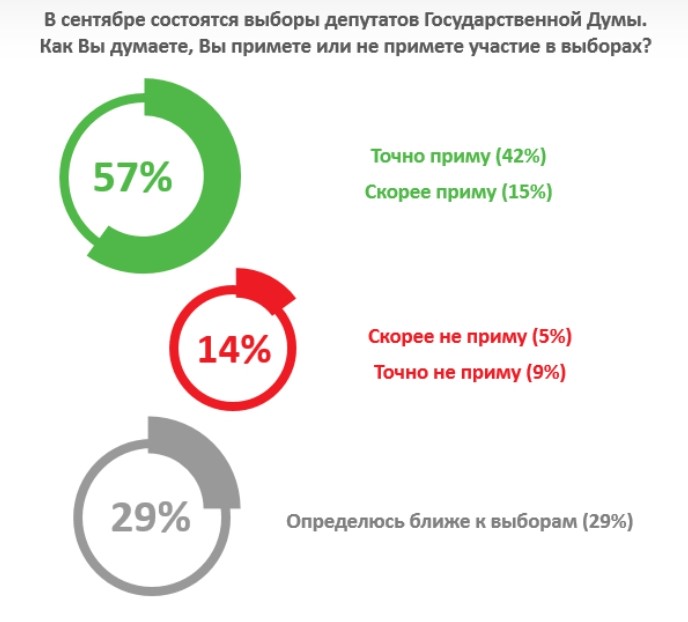 Выбор народа. Выборы ГД 2019 брендбук.